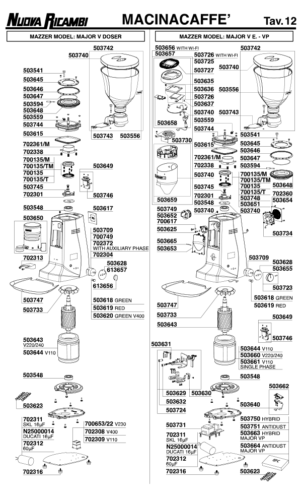 Mazzer 12