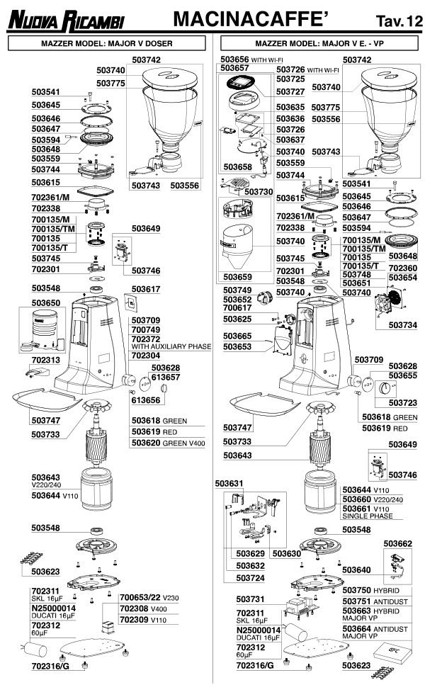 Mazzer 12