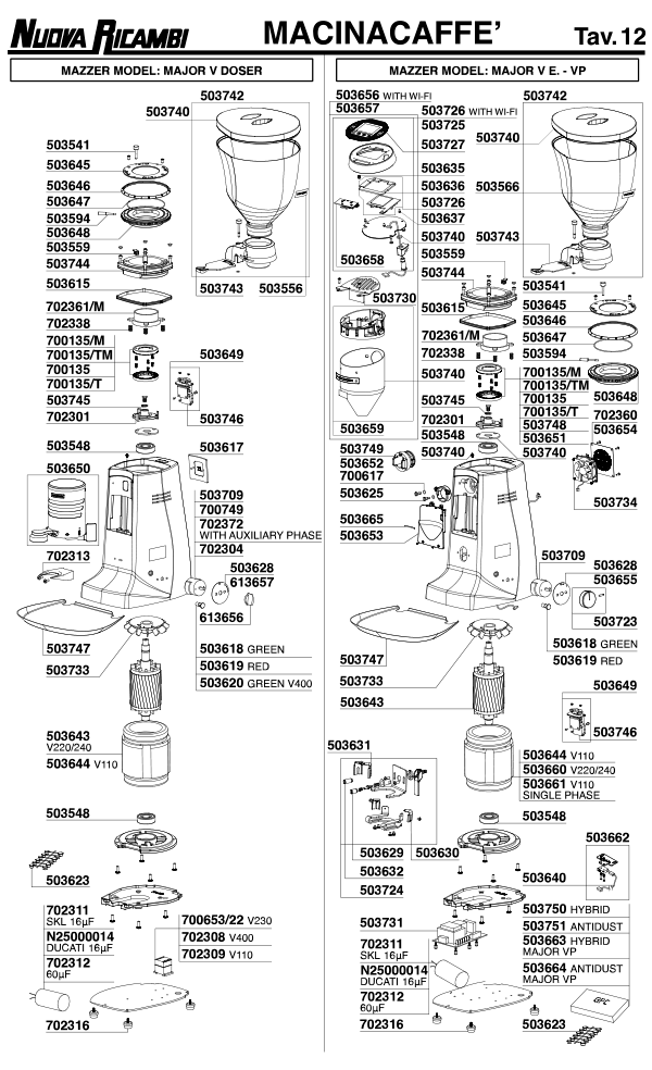 Mazzer 12