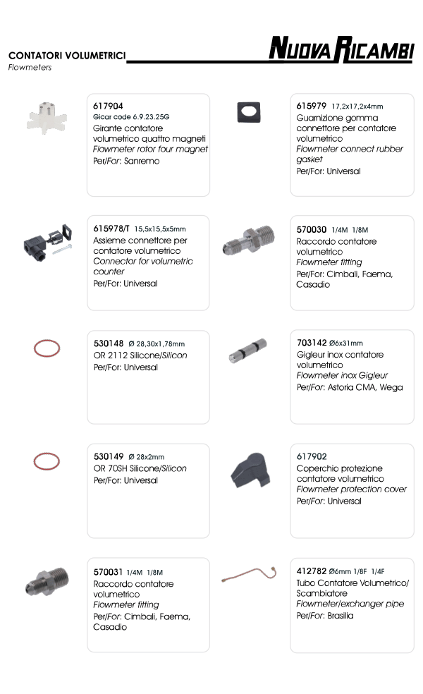 Flowmeters