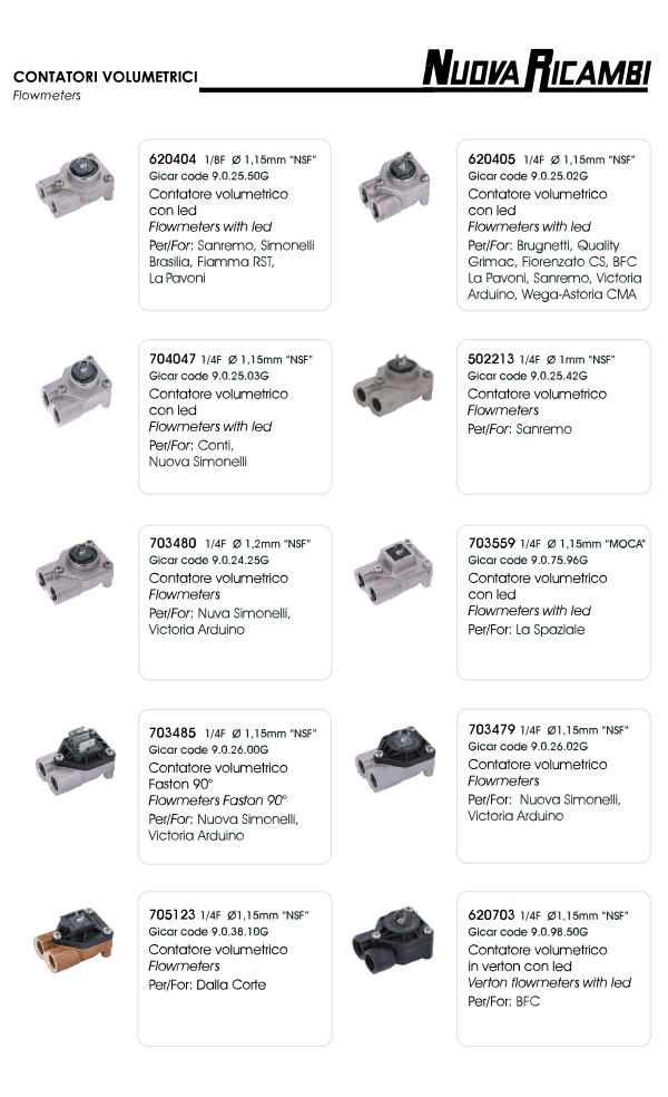 Flowmeters