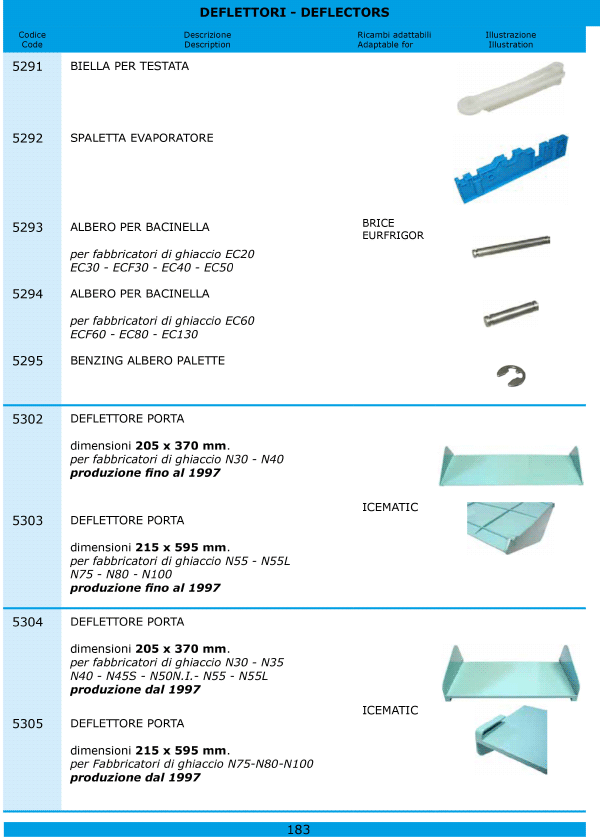 Fabbricatori ghiaccio 183