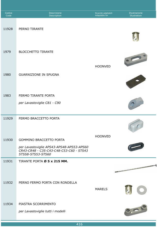 Cerniere tiranti porta 416