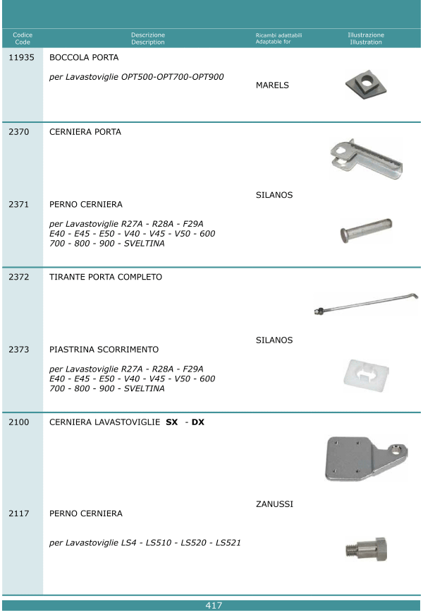 Cerniere tiranti porta 417