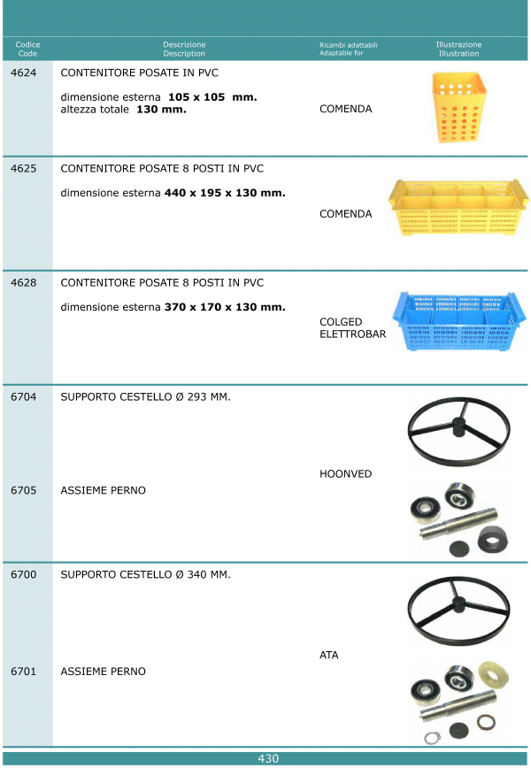 Cesti lavastoviglie 430