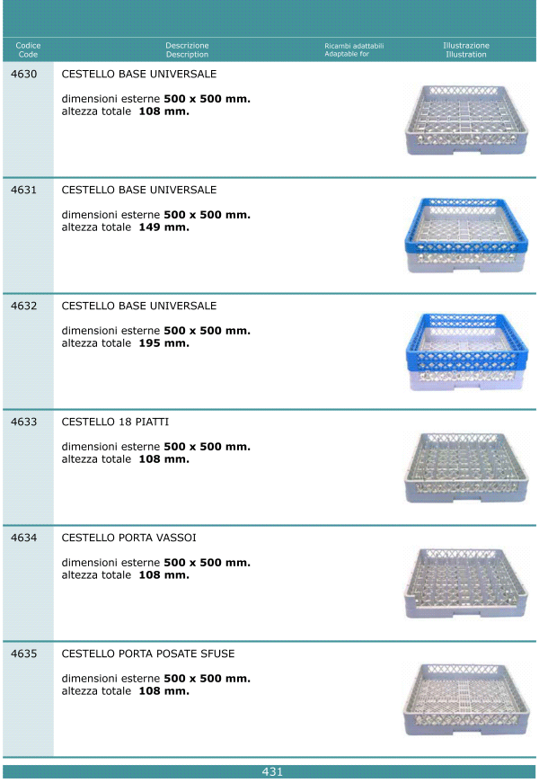 Cesti lavastoviglie 431