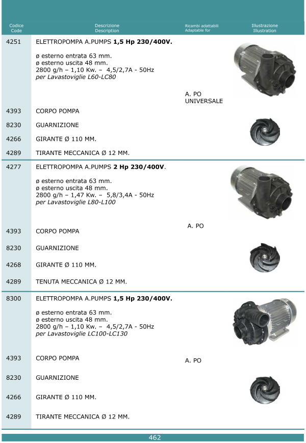 Elettropompe 462