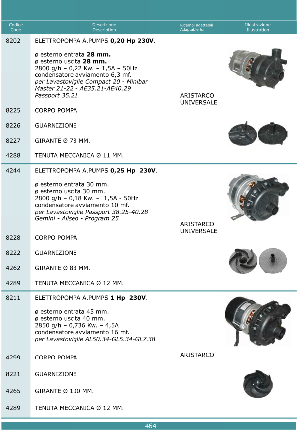 Elettropompe 464