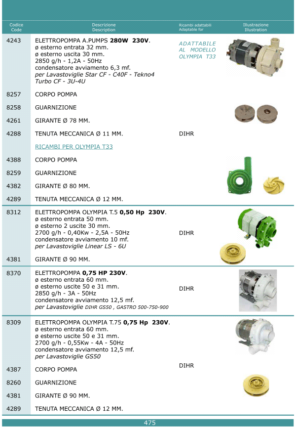 Elettropompe 475