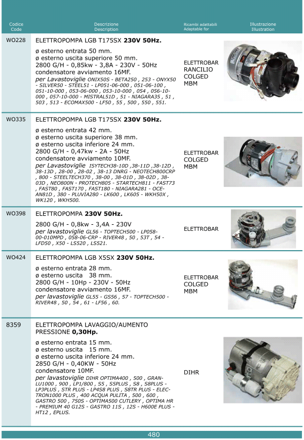 Elettropompe 480