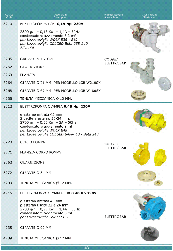 Elettropompe 481