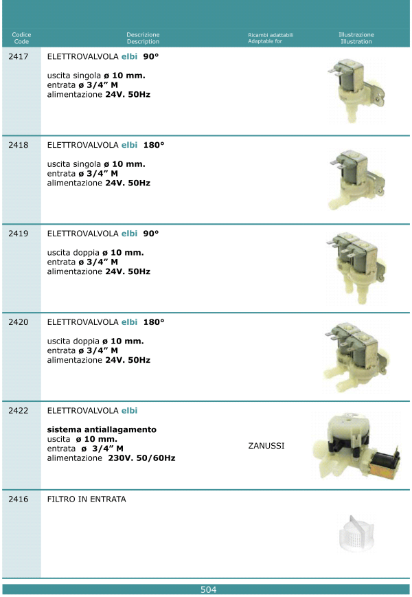 Elettrovalvole 504