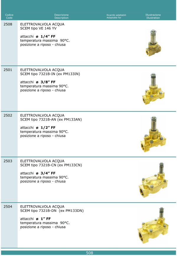 Elettrovalvole 508