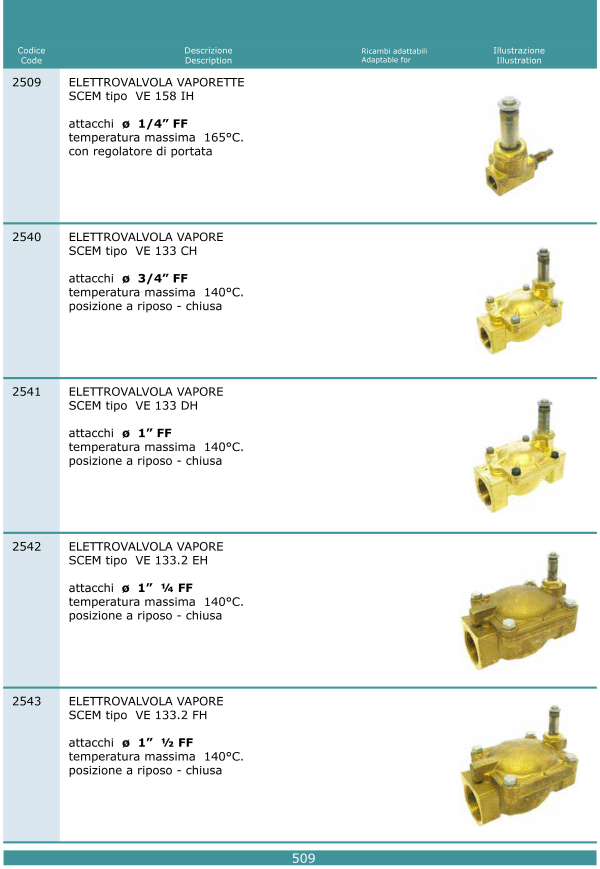 Elettrovalvole 509