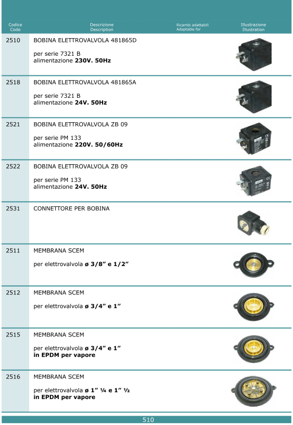 Elettrovalvole 510