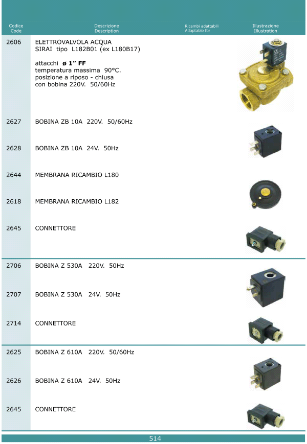 Elettrovalvole 514