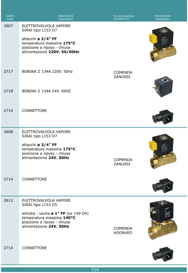 Elettrovalvole 516