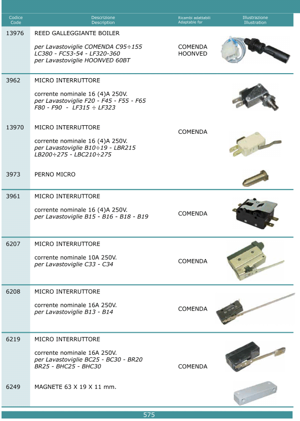 Microinterruttori 575