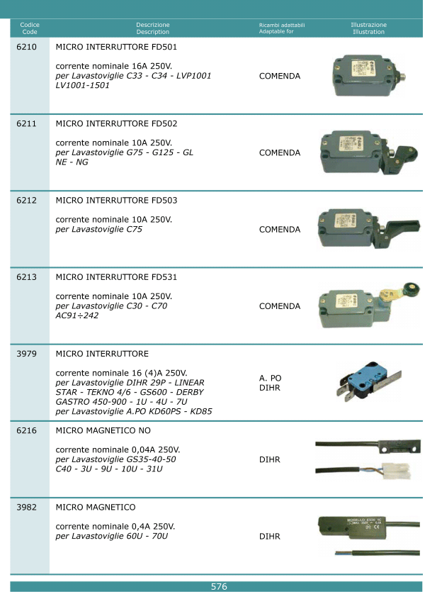 Microinterruttori 576