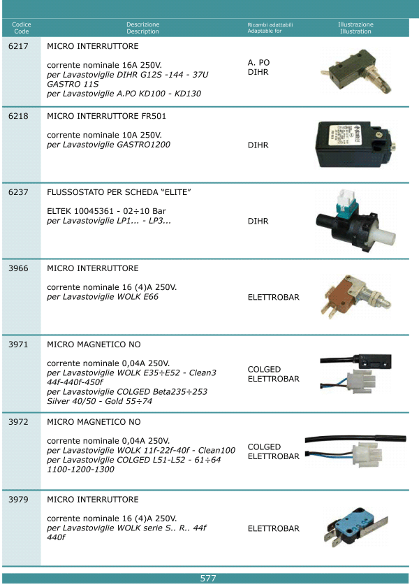 Microinterruttori 577