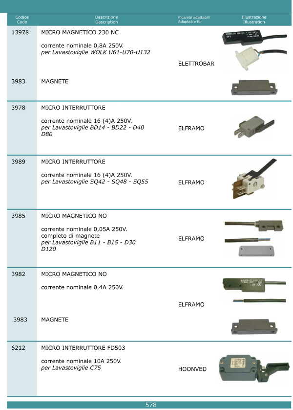 Microinterruttori 578