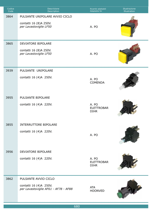 Pulsanti interruttori 680