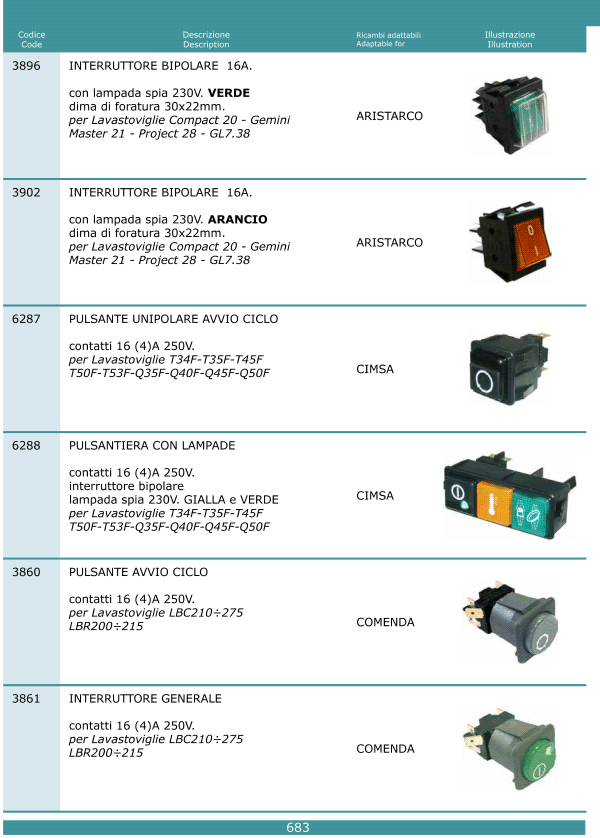 Pulsanti interruttori 683