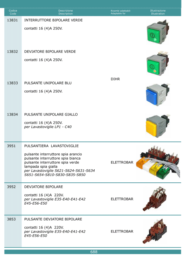 Pulsanti interruttori 688