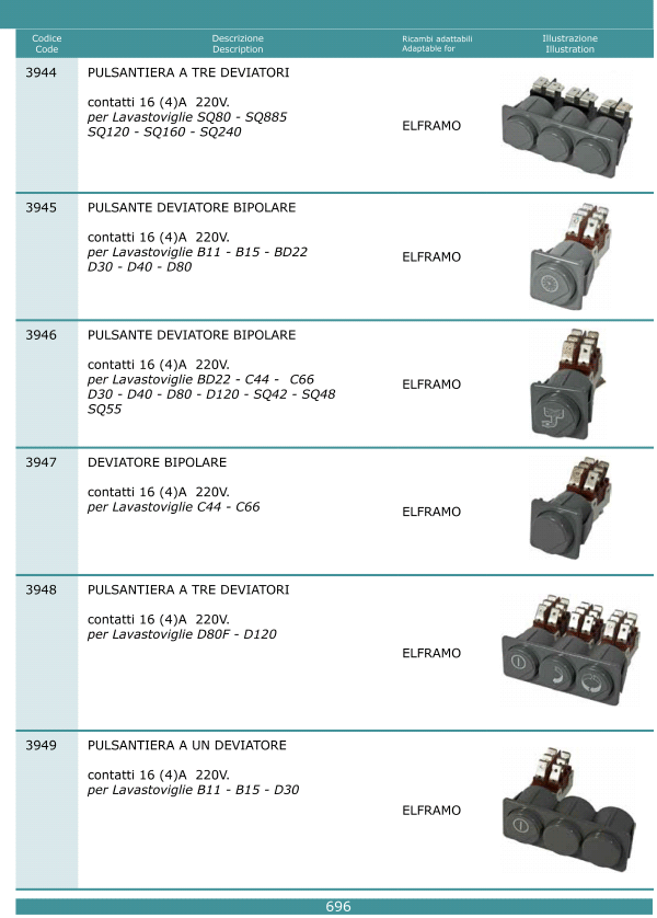 Pulsanti interruttori 696