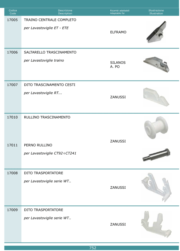 Saltarelli spuntoni 752