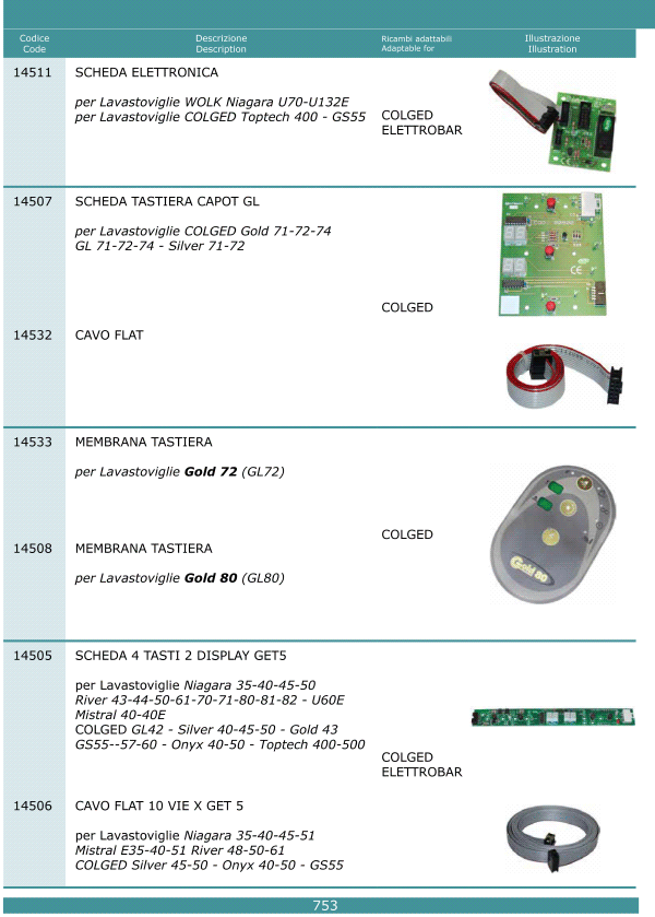 Schede elettroniche 753