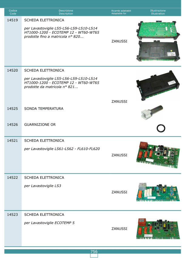 Schede elettroniche 756