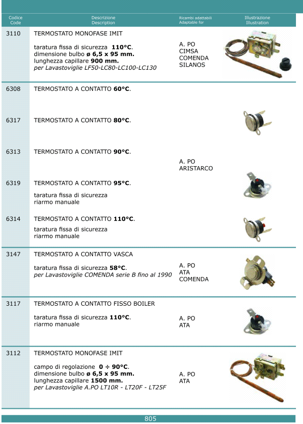 Termostati 805