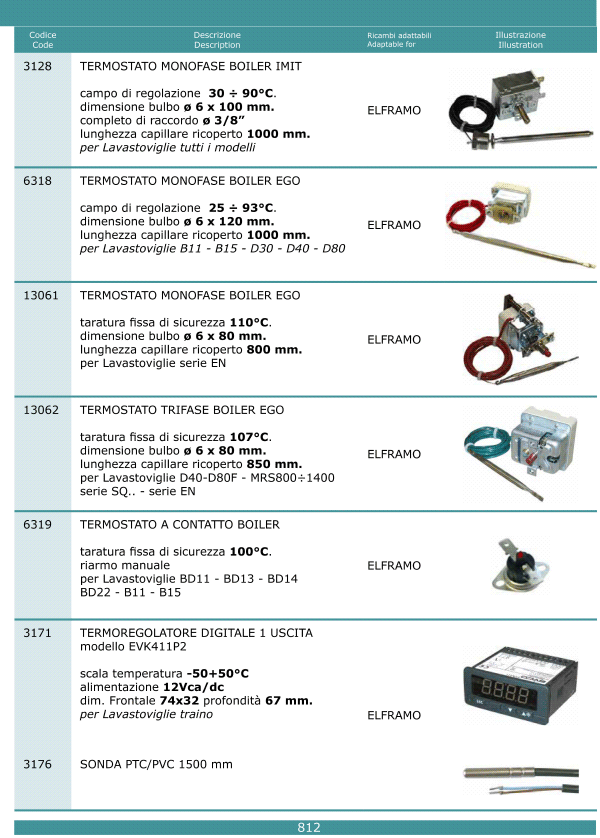 Termostati 812