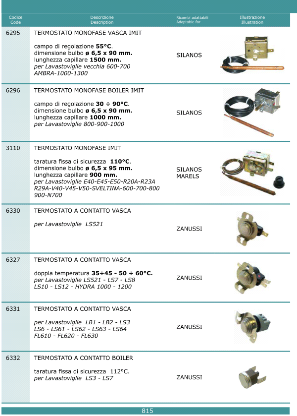 Termostati 815