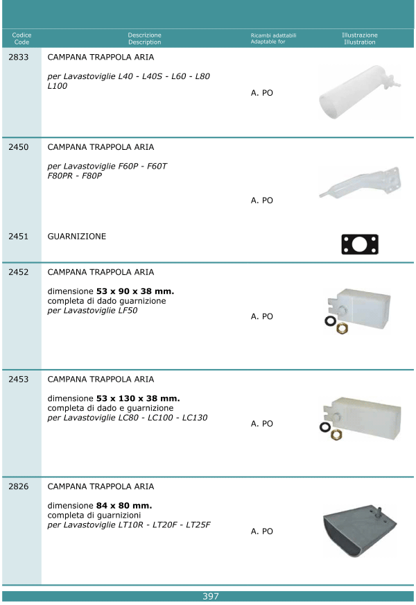 Trappole aria 397