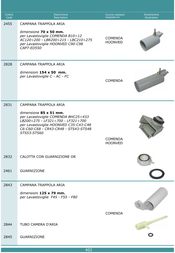 Trappole aria 402