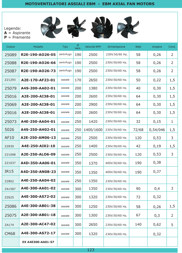 Refrigerazione 123