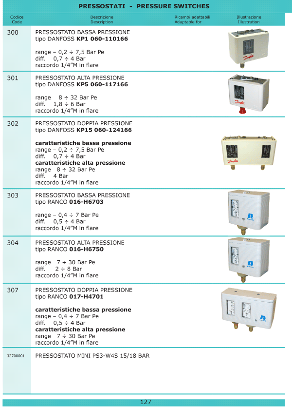 Refrigerazione 127