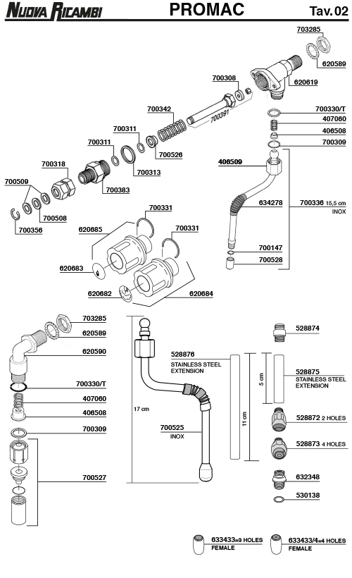 Promac 02