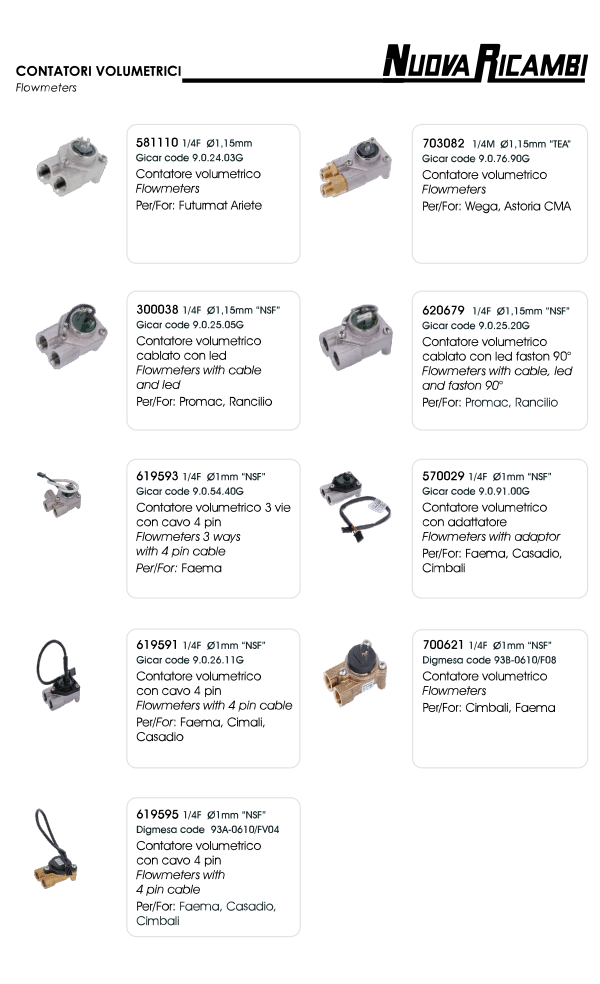 Flowmeters